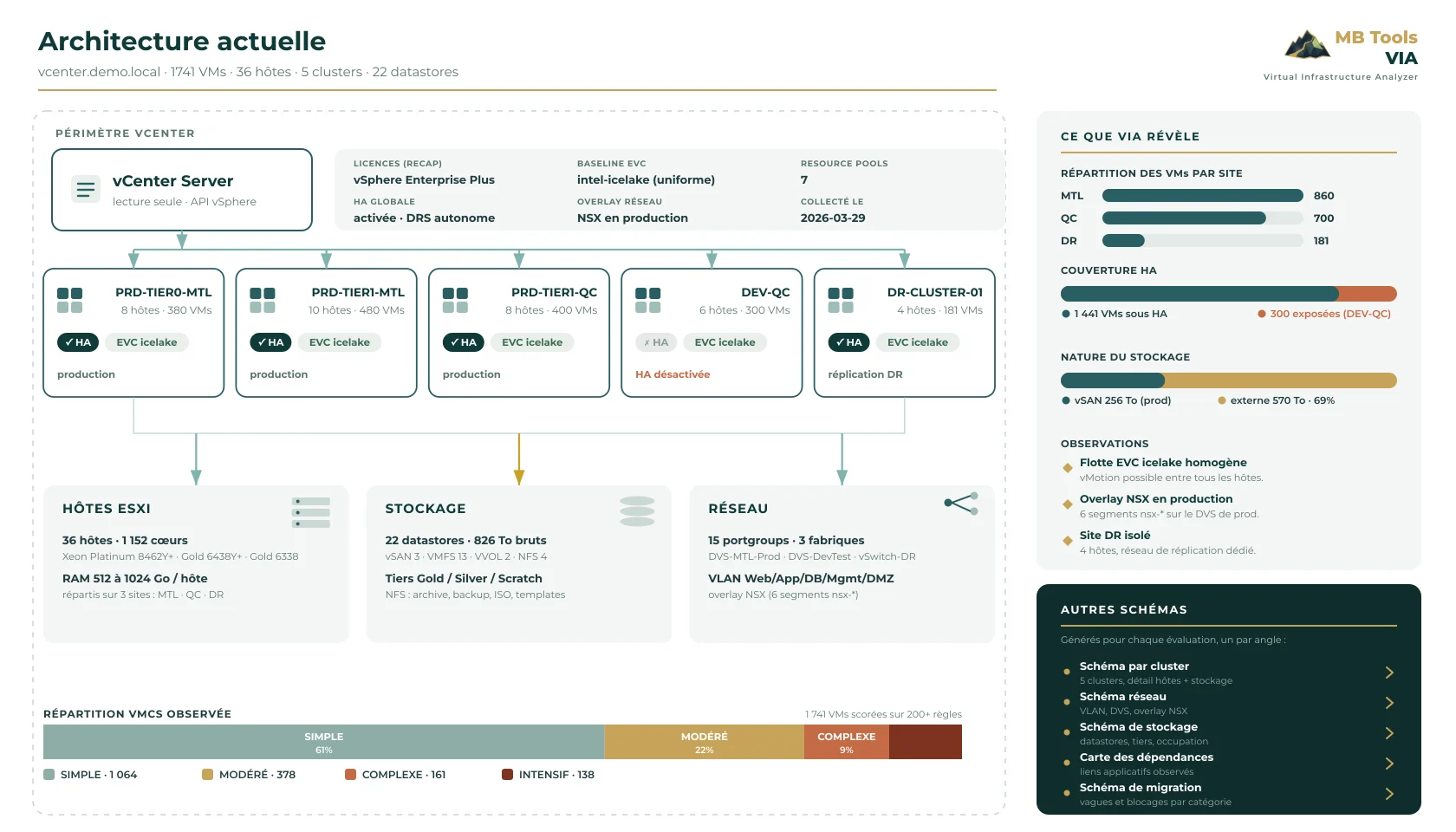 Diagramme d'architecture